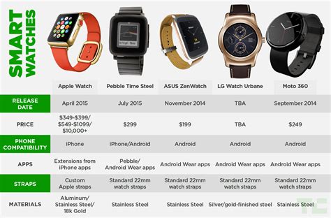 apple watch that looks like a watch|smart watch comparable to apple.